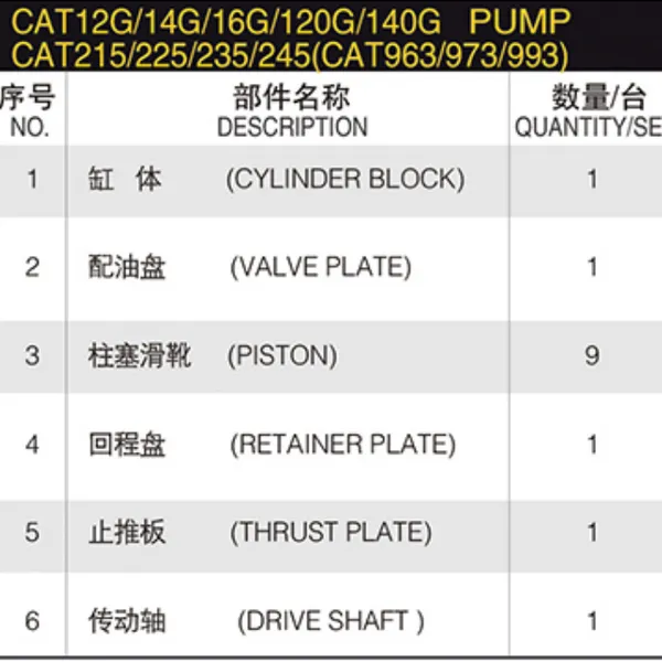 CAT12G CAT14G CAT16G CAT120G CAT140G CAT 215 225 235 245 CAT963 973 993 Hydraulic Piston Pump Spare Parts for Excavator photo-6