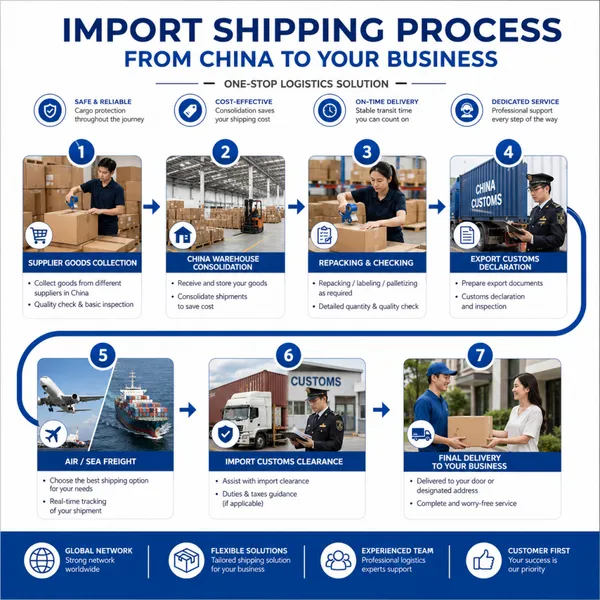 China Freight Forwarder for Small Business Importers Buying From Chinese Suppliers photo-5