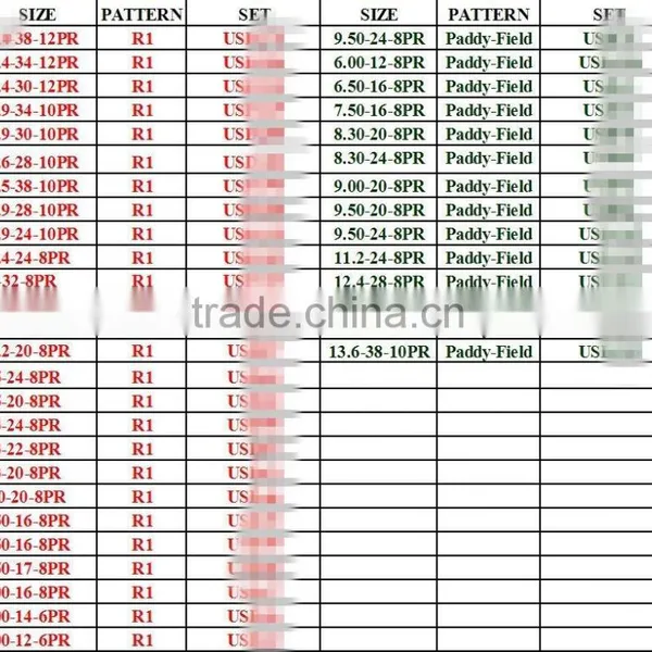 12.5/80-18-12PR Guarantee Replacement18.4-38-12PR 18.4-34-12PR 18.4-30-12PR 16.9-34-10PR 16.9-30-10PR 13.6-28-10PR 15.5-38 photo-6