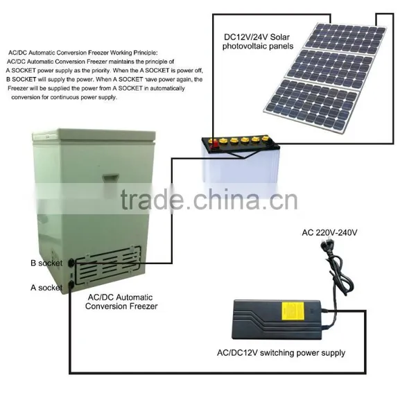 60L Solar Freezer,mini Solar Freezer dc Freezer Battery Freezer Cell Freezer Dc/ac Inverter Freezer photo-4