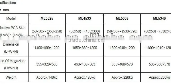 SMT Loader and Unloader /PCB Magazine Loader /PCB Board Handling photo-6