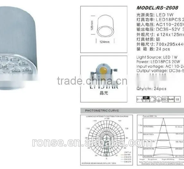 Ronse Factory Epistar Led Surface Mounted Downlight CRI>80(RS-2608) photo-2