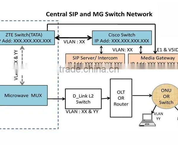 NICEUC MG900 ISDN PRI SIP Gateway With 1/2/4/8 E1/T1 Ports for IP Call Center photo-5