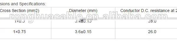 H03RN-F Light Duty Rubber Sheathed Electric Wire Cable Hebei Ronghua Manufacturer photo-6