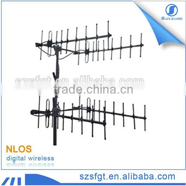 Matrix Yagi Omni Antenna for Transmitter and Receivers