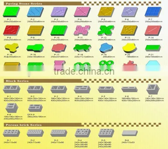 China Mult Function Fully Auto Brick Making Machine Line photo-5