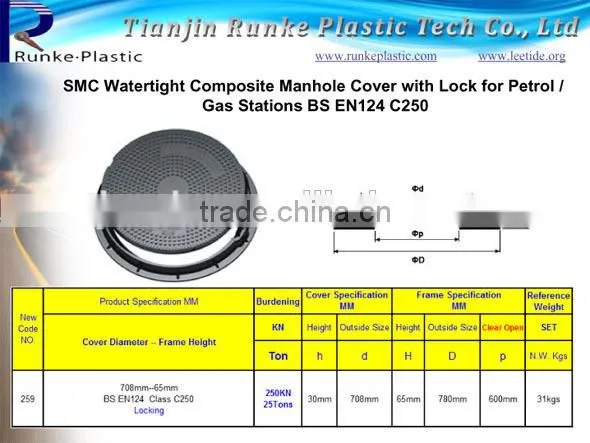 SMC Antistatic Composite Manhole Covers D400 photo-5