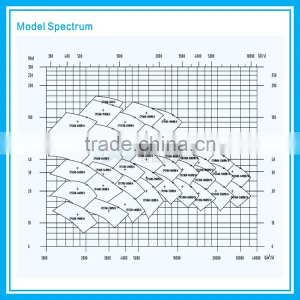 Electric High Pressure Water Pump for Car Wash photo-4