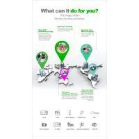 Environmental Protection Solar Innovation Process Wanscam HW0029 Solar Power IP Camera
