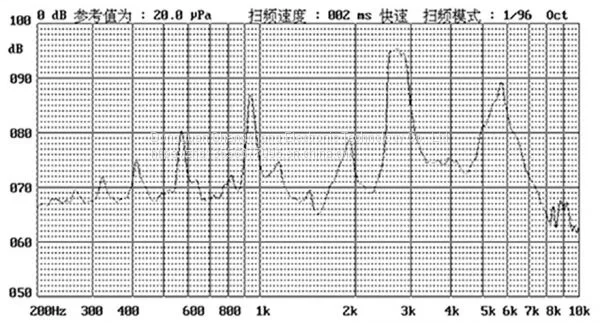 Electromagnetic Passive Buzzer Sc1254 photo-5