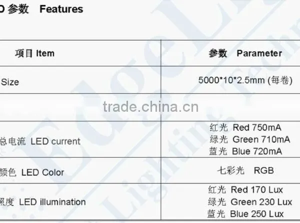 Waterproof IP65 24V 5050 60LEDS/M STRIP photo-4