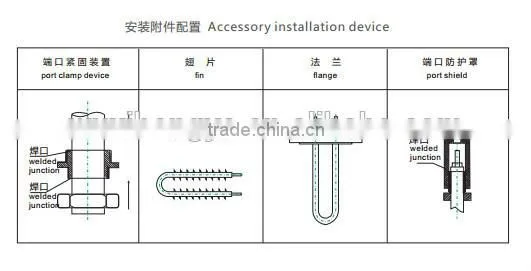 Best Price Heating Elements,heating Spare Parts, Immersion Heating photo-2