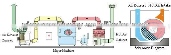 High Efficiency Intelligent Film Coating Machine