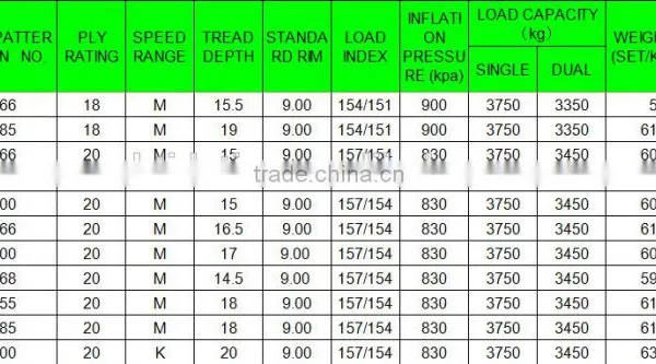 315/80r22.5 385/65r22.5 Truck Tires Exporter photo-4