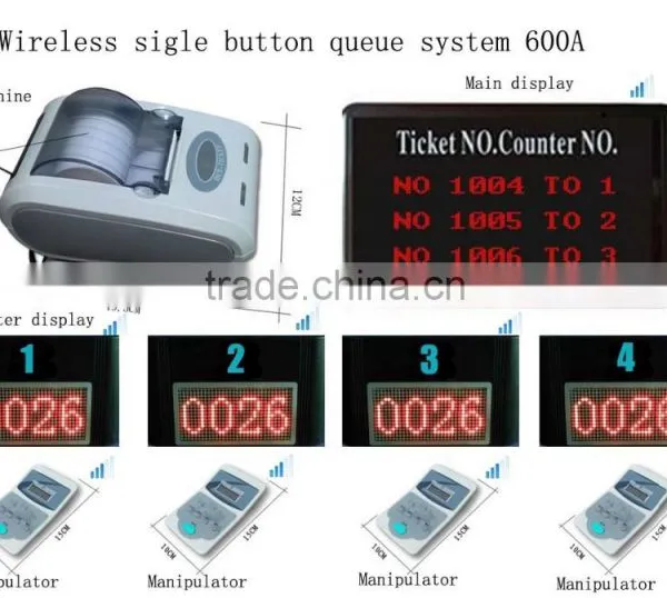 Ticket Dispenser for Electronic Queue Management System photo-5