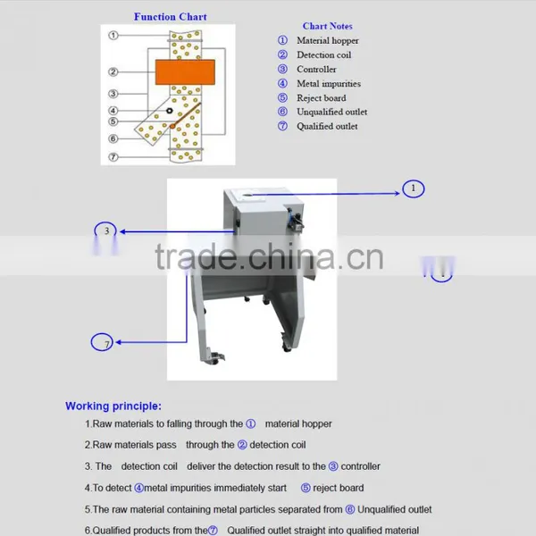 Metal Separator With Vibrating Screen Feeding photo-6