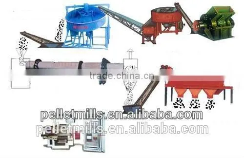 Hot Selling Organic Fertilizer Production Line photo-4