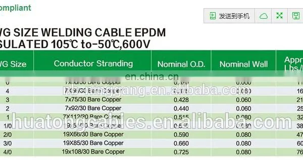 400amp Welding Cable photo-3