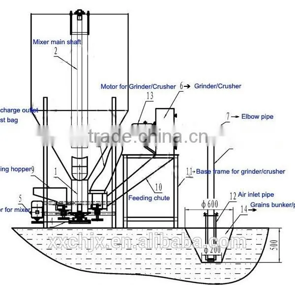 Best Price Energy Saving Poultry Feed Mill and Mixer photo-2