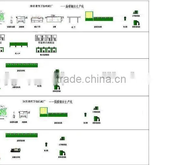 Low Carbon Wire Drawing Machine photo-4