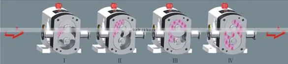Rotor Pump Rotary Pump photo-4