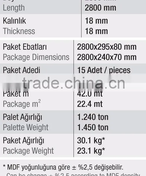 High Gloss Mdf Furniture Parts photo-2
