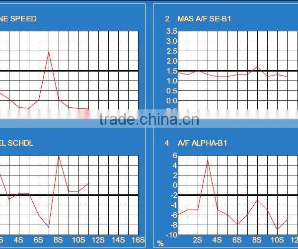Professional OEM Scan Level Car Diagnostic Tools FCAR F5-W Automotive Diagnostic Tool photo-5