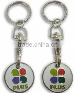 Trolley Coin, Shopping Trolley Coin