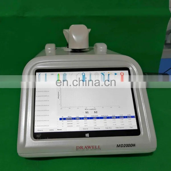 MD2000T Efficiency Nucleic Acid Analyzer Micro Spectrophotometer photo-5