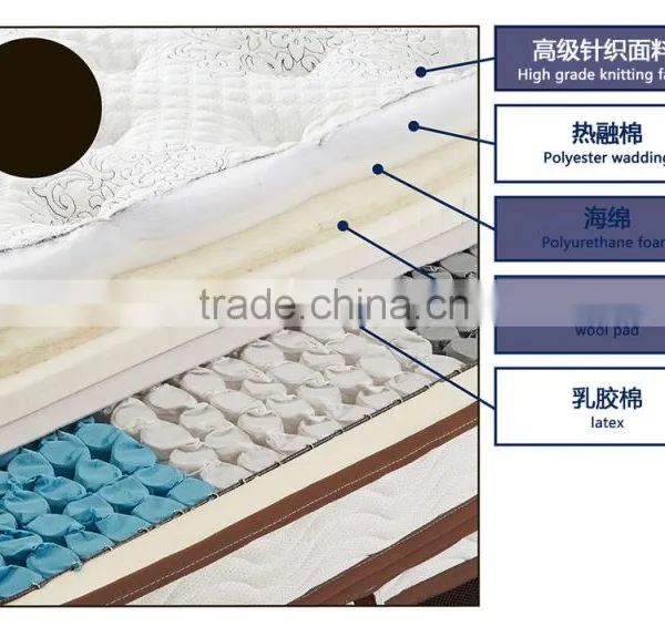 China High Quality Cheap Price Bonnell Spring Unit Mattress photo-2