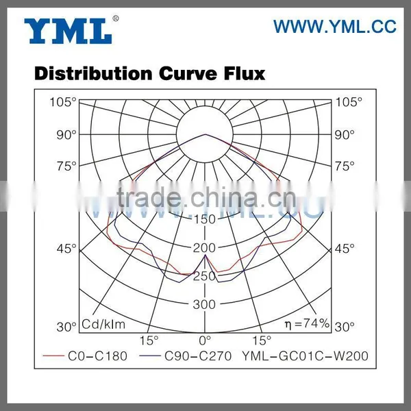 80W Highest Cost Performance Factory Induction Highbay Lighting photo-2