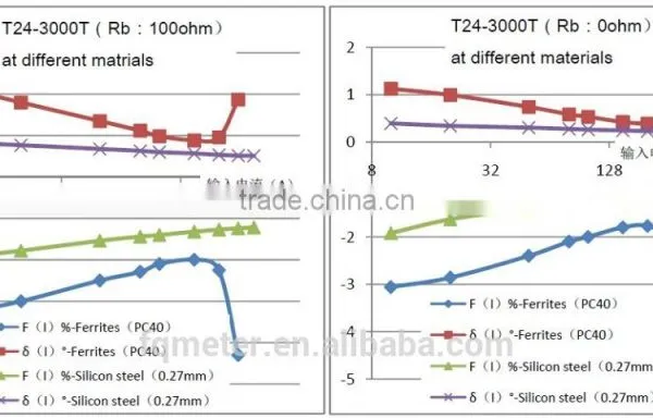 SCT-T24 Split Core Current Transformer photo-3