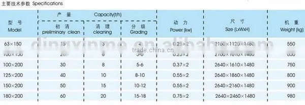 TQLZ150 Rice Mill Machine --- Vibratory Cleaning Separator photo-3