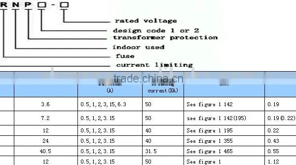 High Voltage Fuse Types XRNP Length=354mm photo-2