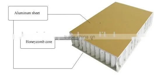 Building Material Aluminum Honeycomb Core Sandwich Panel photo-6