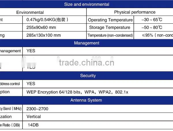 2016 New 2.4 GHz, Outdoor AP/CPE/repeater/WDS/ADSL 14 DBi Integrated Antenna photo-4