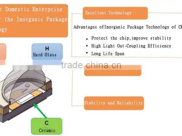 Wholesale High Quality 0.5-2.2mW 3535 SMD Type 280nm Uvc Led for Water Sterilization photo-2