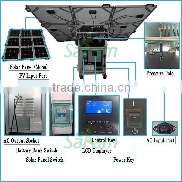 Cubic 400W Mobile Home Solar System photo-4