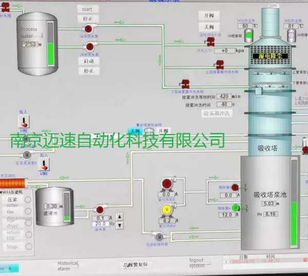 Desulfurization and Denitrification Control System for Copper Smelters, Industrial Automation Control System, Dcs System Upgrade and Transformation photo-2