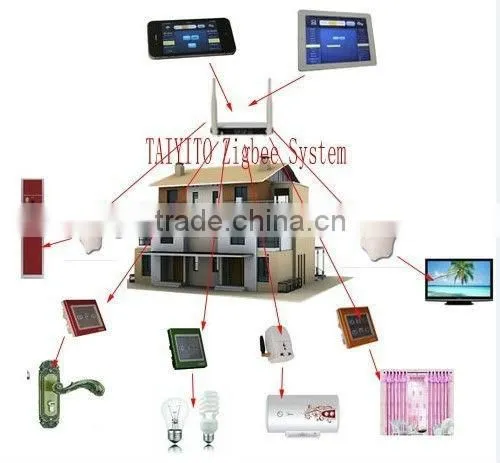 2016 TYT Zigbee Technology Bidirectional Wireless Web Home Automation Controller photo-2
