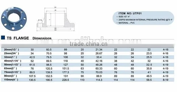Good Quality Cheap Price 75mm Flange photo-2