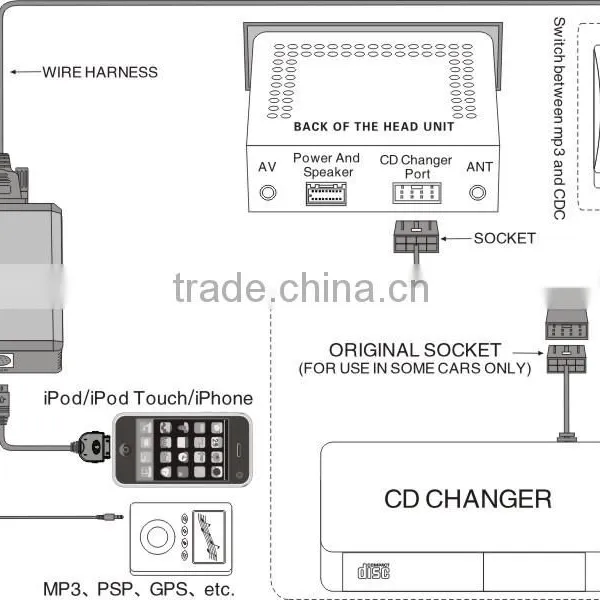 Car Audio IPhone/iPod/iTouch MP3 Music Kit/connecter>>Bluetooth Function Extension photo-4