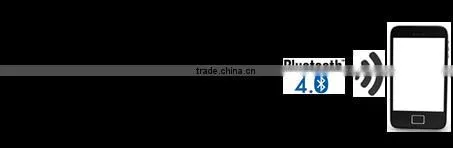 Bluetooth 4.2 Low Energy Module Cypress Chip photo-2
