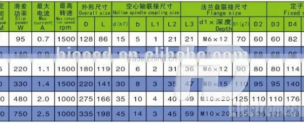 ZA-type Hollow Shaft Support the Shell Rotating Magnetic Powder Clutch photo-3