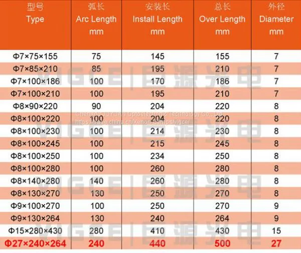 D27 Pluse Xenon Lamp photo-5
