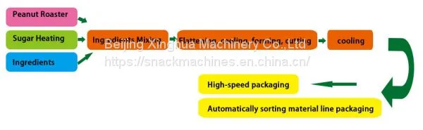 Nutritional Cereals Bars Making Machine Manufacturing Process photo-3