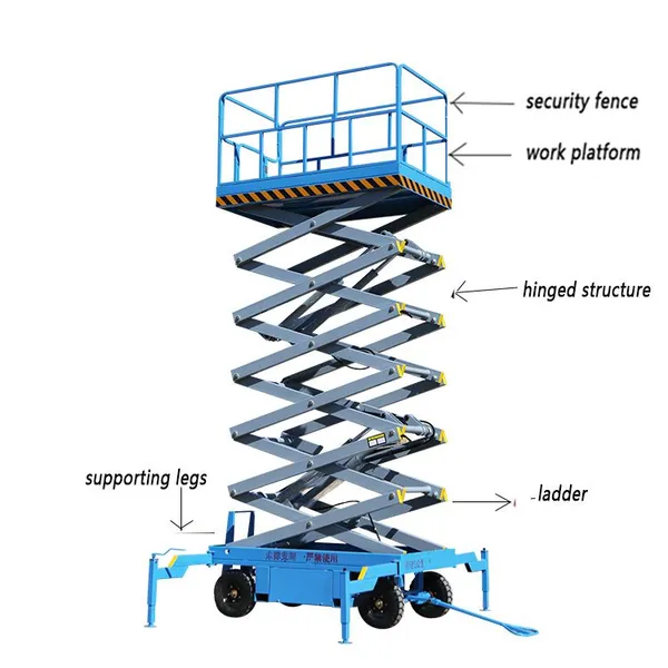 CE APPROVED 4-18 METER ELECTRIC SCISSOR LIFTERS photo-2