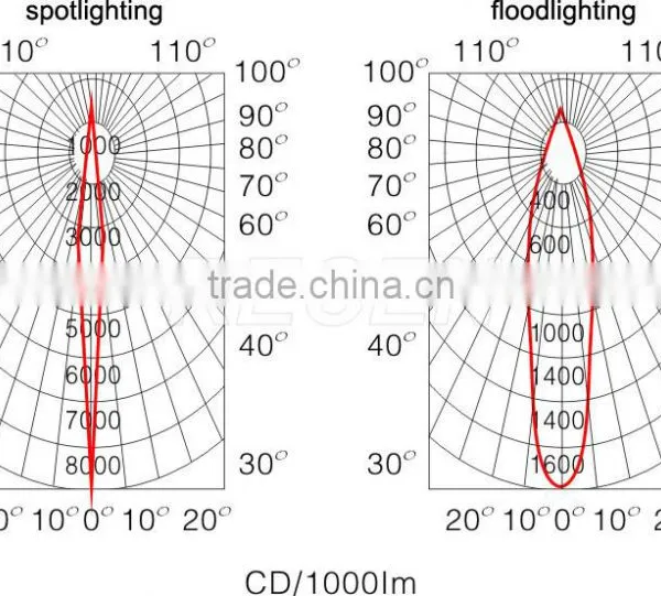 China Supplier High Power 70 100 150 Watt Shockproof Gas Dis-charge Industrial Light Small Project Lamp RGT627 photo-2