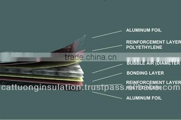 A2 Cat Tuong Sound Heat Insulation With Bubble Air and Double Sided Aluminum Reflective Foils From Vietnam photo-6