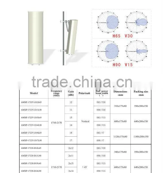 18dbi 1710-2170 MHz Directional Base Station 3g Repeater Sector Panel Antenna Wireless Transmitter and Receiver photo-4